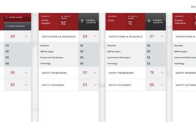 UL Safety Index（安全指数）