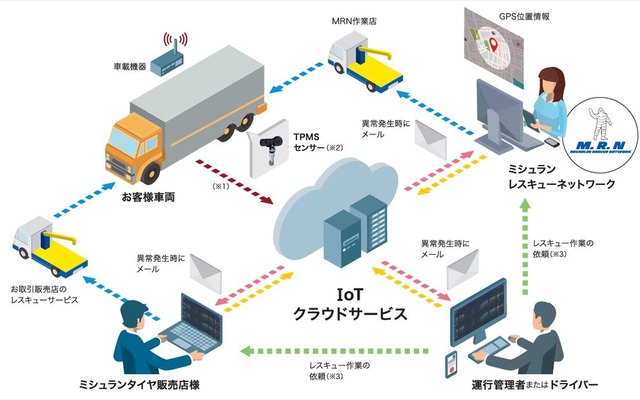 ミシュランTPMSクラウドサービス イメージ