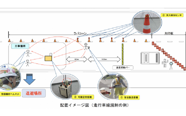 「緊急遠隔しらすんだー」の配置イメージ図（走行車線規制の例）