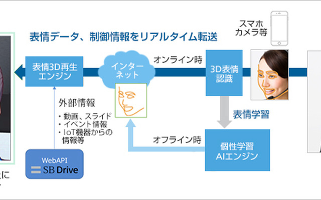 「アバターテレポーテーション技術」のイメージ図