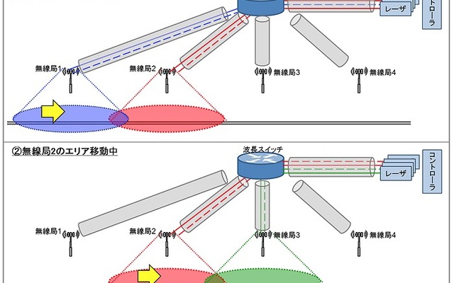 無線局切替えイメージ