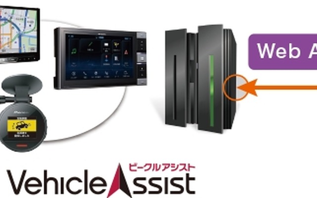 ビークルアシスト API（イメージ）
