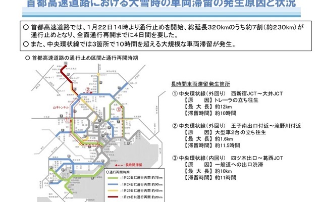 首都高速道路における大雪時の車両滞留の発生原因と状況