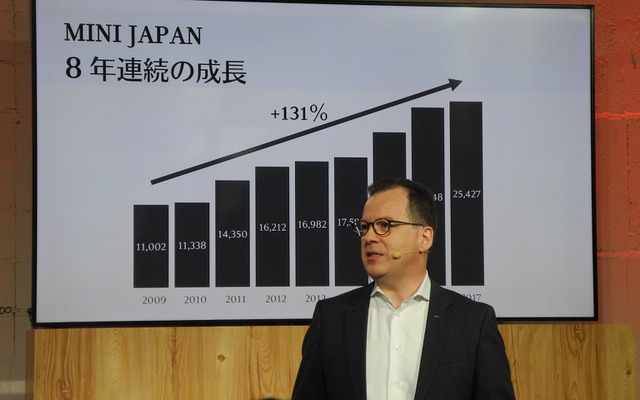 BMW日本法人MINI本部のフランソワ・ロカ本部長