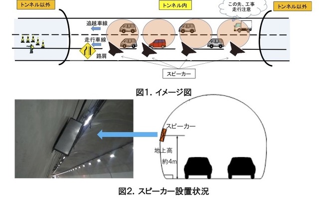 音声による注意喚起システム