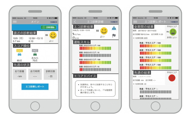 「くるま省エネ」アプリの画面サンプル