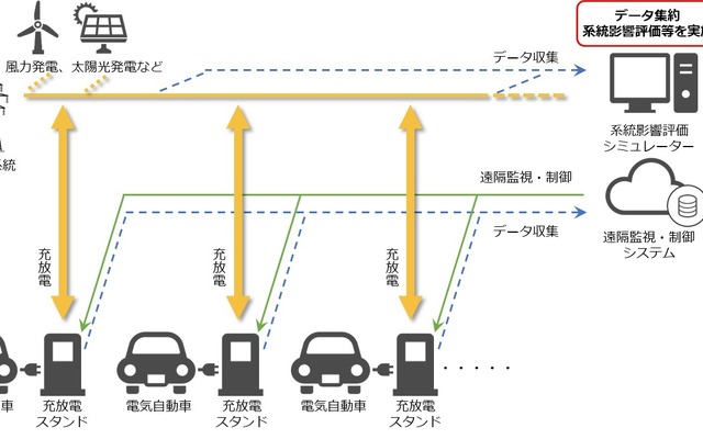 実証事業のイメージ