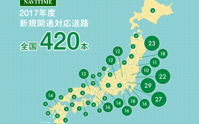 2017年度は420本の新規開通道路に即日対応