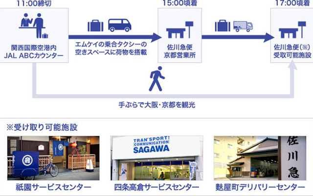 関西国際空港＝京都市内間で、貨客混載事業