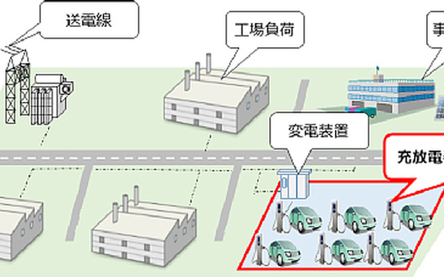 実証サイトのイメージ（一例）