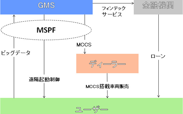 GMSサービス概要