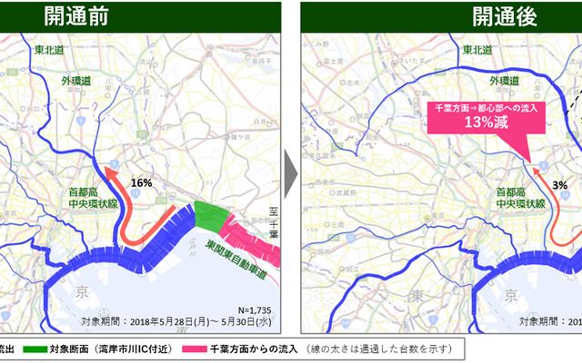 外環道の開通に伴うルートの変化（広域分析）