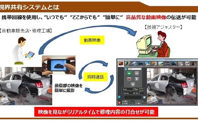 スマホを活用したリアルタイム損害調査「視界共有システム」