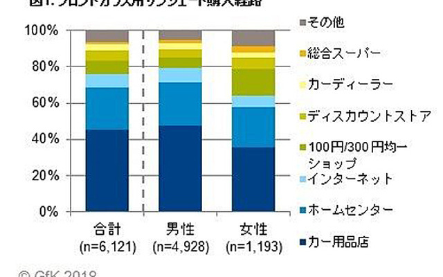 フロントガラス用サンシェード購入経路