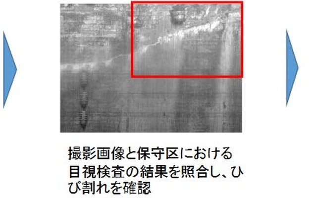 現行のトンネラスによる作業の流れ。撮影画像と目視の結果を照合して、ひび割れが生じた箇所の図面を作成する。