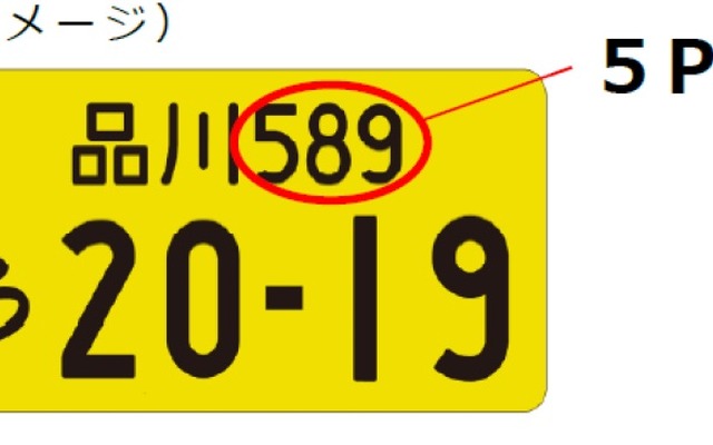 軽自動車のナンバープレートにローマ字を活用へ