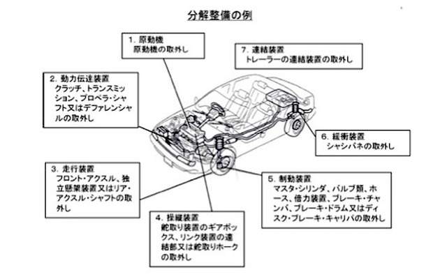 分解整備の例