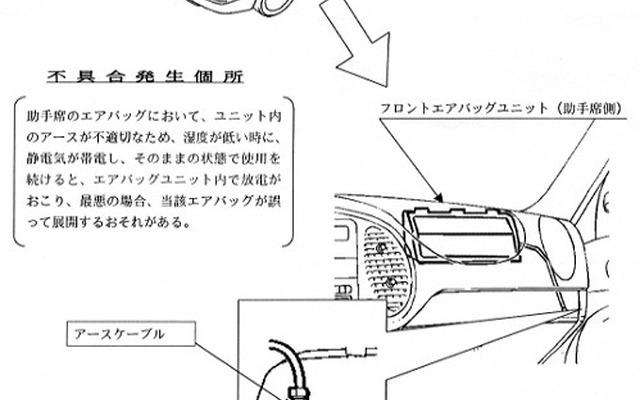 【改善対策】サーブ『900』、静電気の蓄積でエアバッグ起爆!!