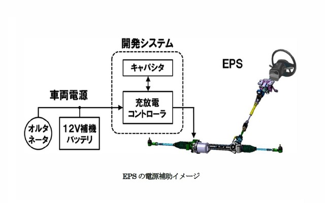 EPSの電源補助イメージ