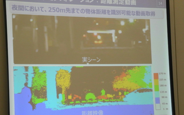 パナソニックが開発したTOF方式長距離画像センサーでは夜間でも物体をはっきり検知