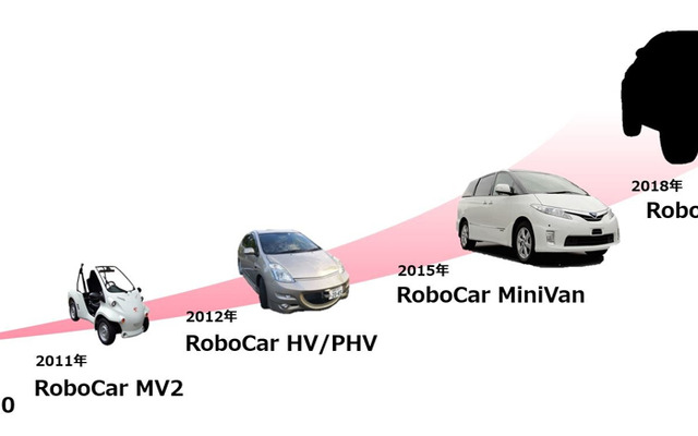 RoboCarシリーズラインアップ