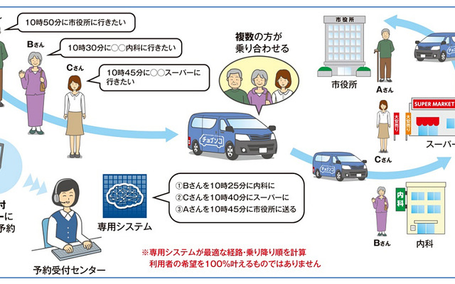 乗り合い送迎サービスの概要