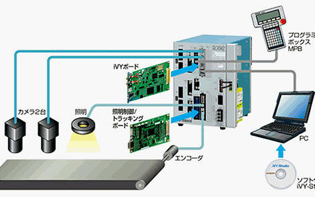 ロボットの目を自動化システムに組み込む…ヤマハ