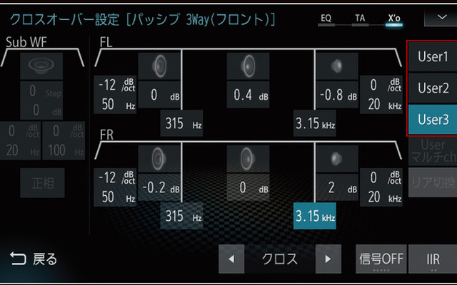 『ダイヤトーンサウンドナビ』の“プレミアムモデル”で、フロント3ウェイ（パッシブ接続）をコントロールしようとしているときの調整画面。