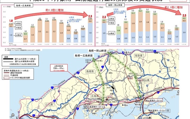 山陽道、中国道の通行止め解除後の物流の状況調査