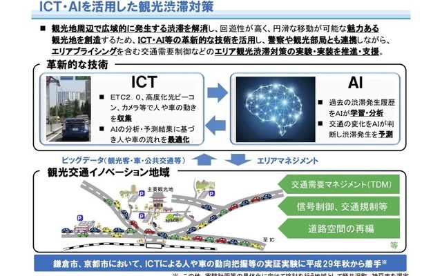 観光地の渋滞対策にICTやAI技術を活用