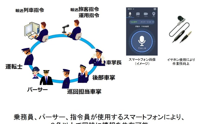 東海道新幹線車内のグループ通話システムの概要。イヤフォンマイクを使用して通話を行なう。