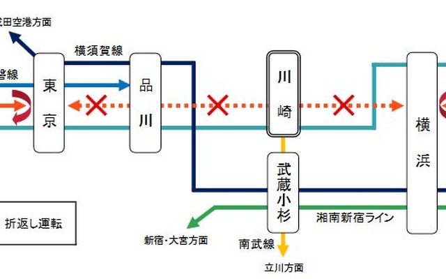 川崎駅ホーム拡幅工事中の運行計画。東京～横浜間がほぼ全面運休となるため、上野東京ラインを通過する宇都宮線・高崎線方面～東海道線直通列車を含めて、東海道線の普通列車は東京・横浜で折返しとなる。