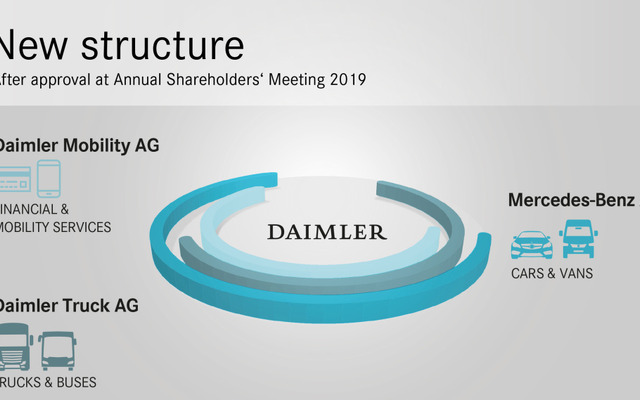 ダイムラーの新体制の概略図