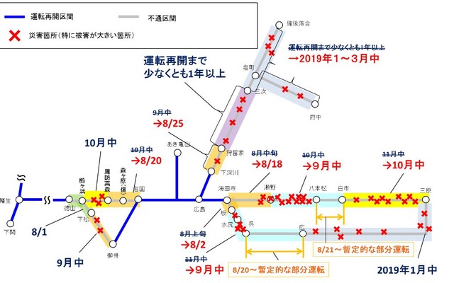7月31日に発表された広島支社管内の運行再開予定。再開時期の前倒しや具体化が進んでいるが、芸備線狩留家～三次間は依然として再開まで1年以上を要するとされている。