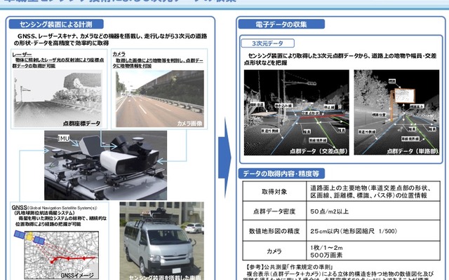 車載型センシング技術による3次元データ収集