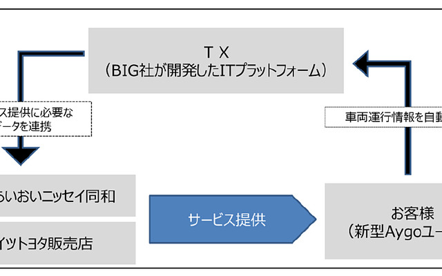 サービス提供イメージ