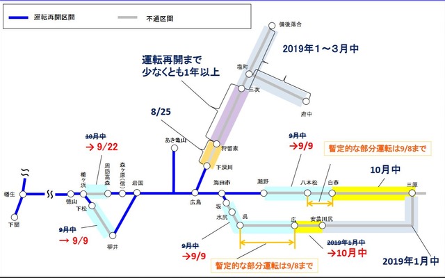 JR西日本広島・山口エリアにおける8月22日時点の運行再開予定。山陽本線は9月9日に白市以西が復旧。岩徳線は9月22日に全面復旧する予定。
