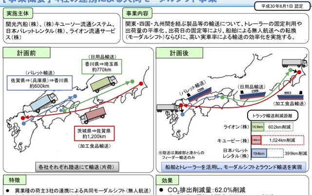 関光汽船、キユーソー流通システム、日本パレットレンタル、ライオン流通サービスによる共同モーダルシフト事業の概要