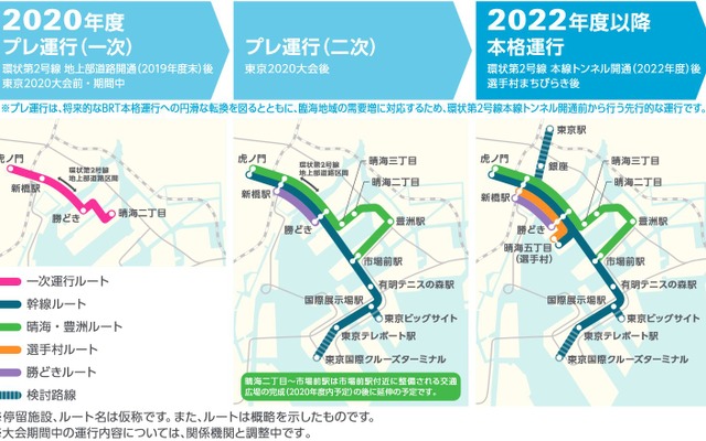 2020年度から2022年度以降にかけて3段階で路線が拡張される東京のBRT計画。