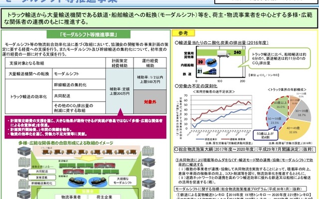 モーダルシフト等推進事業費補助金制度