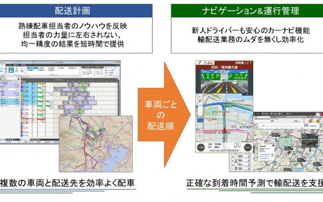 サービス連携のイメージ