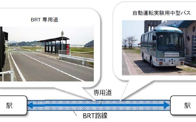 BRTで自動運転バスの実証実験