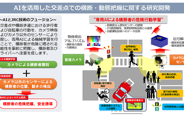 日本無線が実施するAIを活用して信号制御を高度化する研究の概要