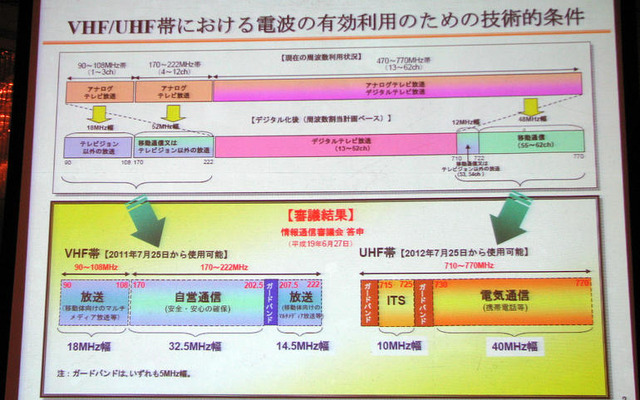 【神尾寿のアンプラグド特別編】ITS分野が700MHz帯の一部を獲得、課題は…