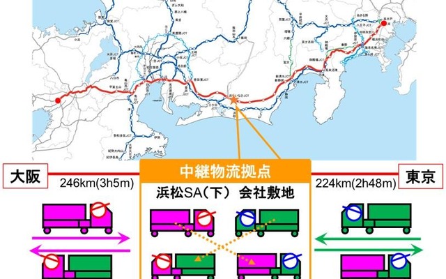 中継物流拠点「コネクトエリア浜松」を新設