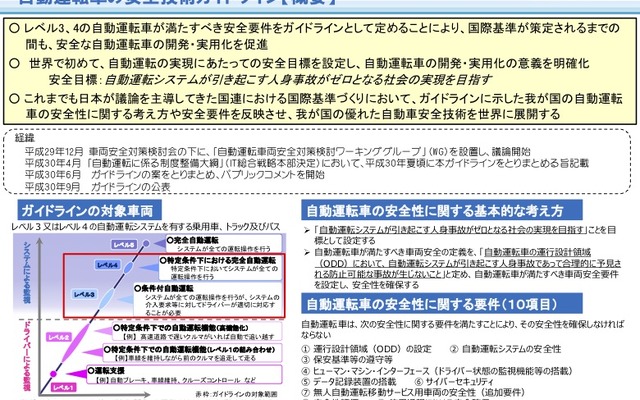 自動運転車の安全技術ガイドラインの概要