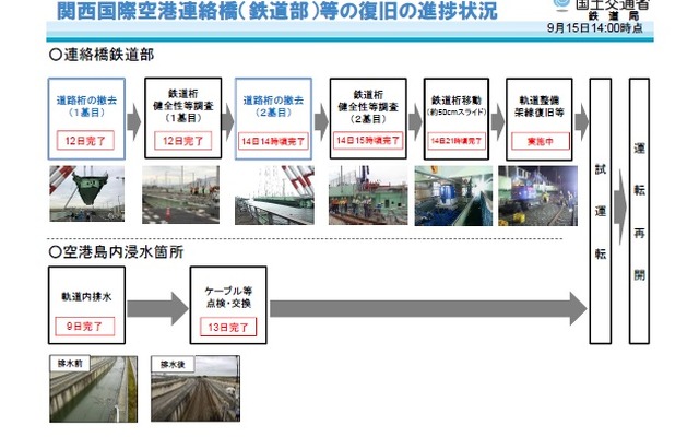 関西国際鉄道連絡橋・鉄道部分の復旧進捗状況