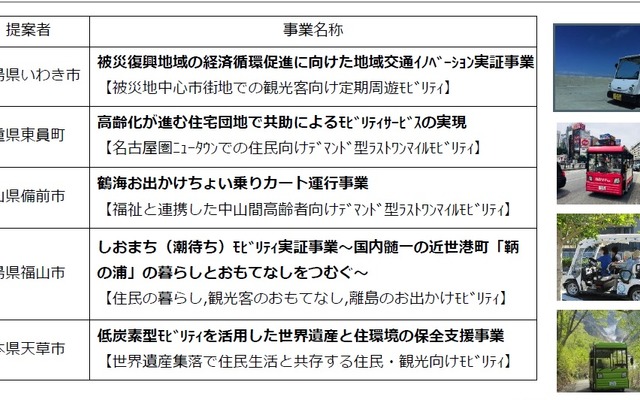 グリーンスローモビリティの活用検討に向けた実証調査支援事業を実施する調査地域