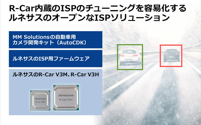 R-Car内蔵のISPのチューニングを容易化するルネサスのオープンなISPソリューション