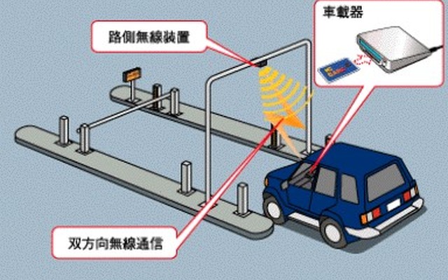 ETCはおいしい商売。三菱重工のやる気が本格化